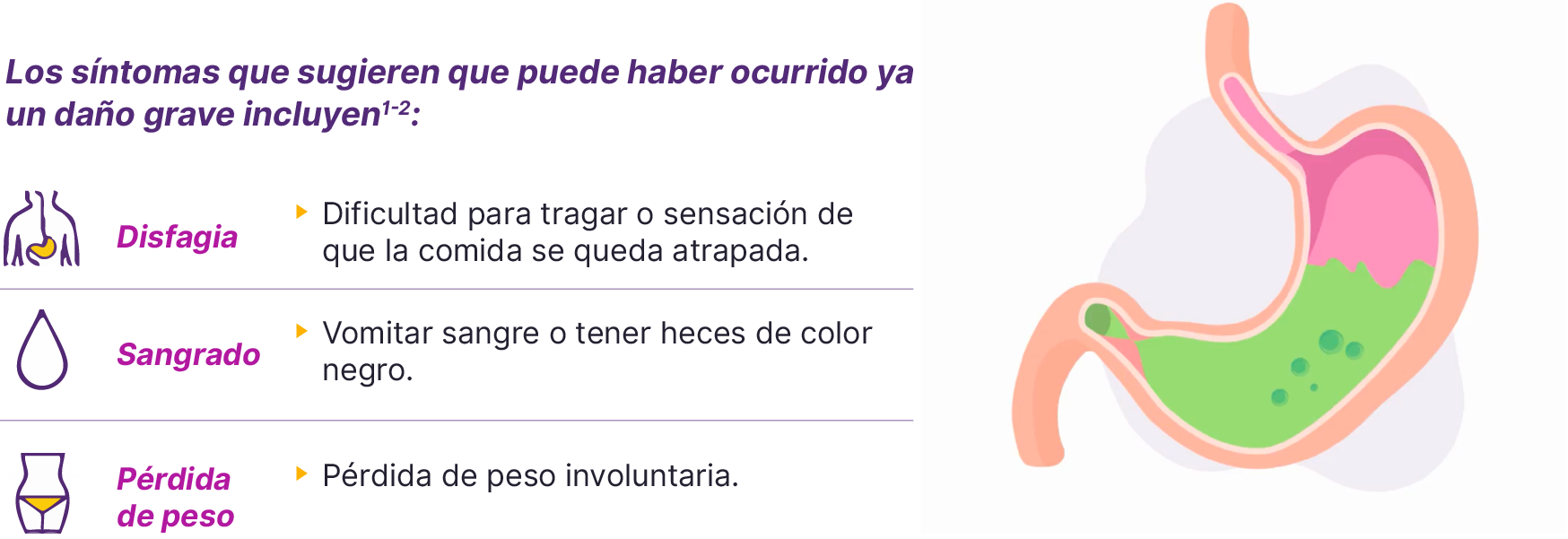 Comparativo de síntomas graves